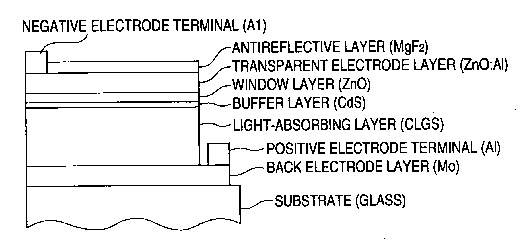 Compound solar cell and process for producing the same