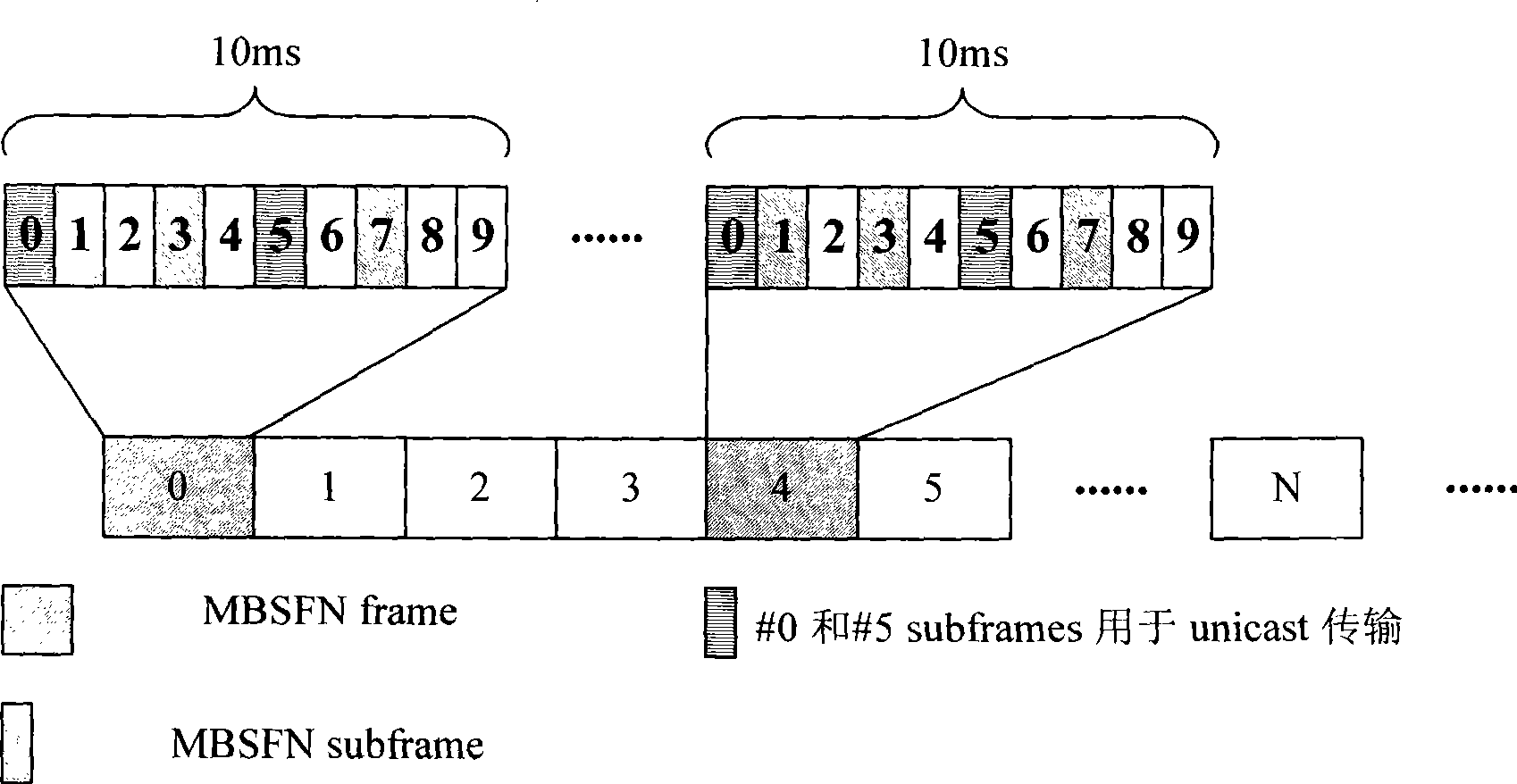 Method for indicating sub-frame property in time division multiplexing system of long-term evolution network