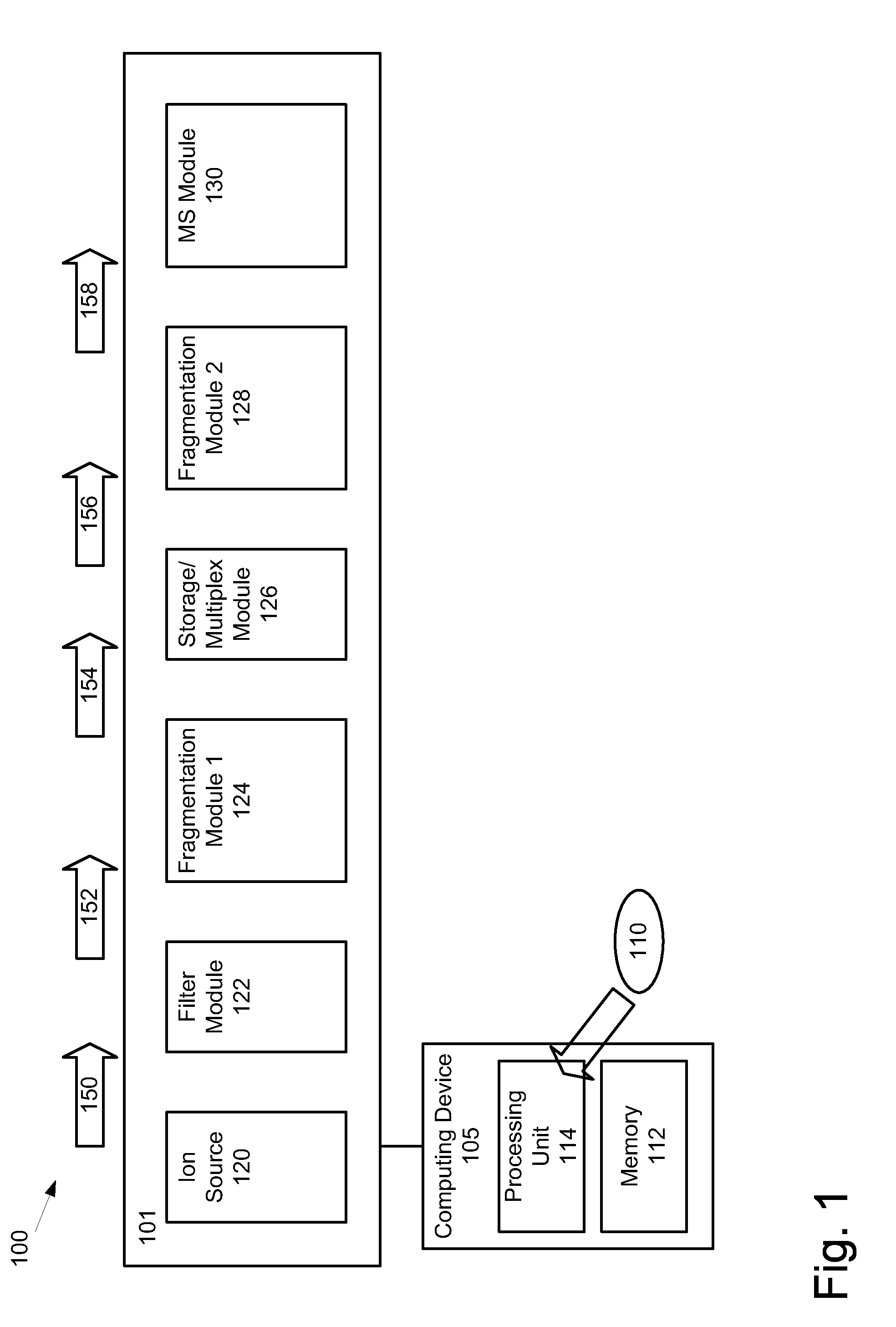 Method, system and apparatus for multiplexing ions in MSn mass spectrometry analysis