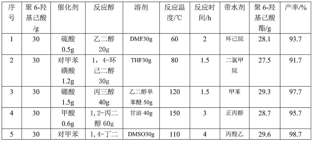 Preparation method of poly-6-hydroxyhexanoate