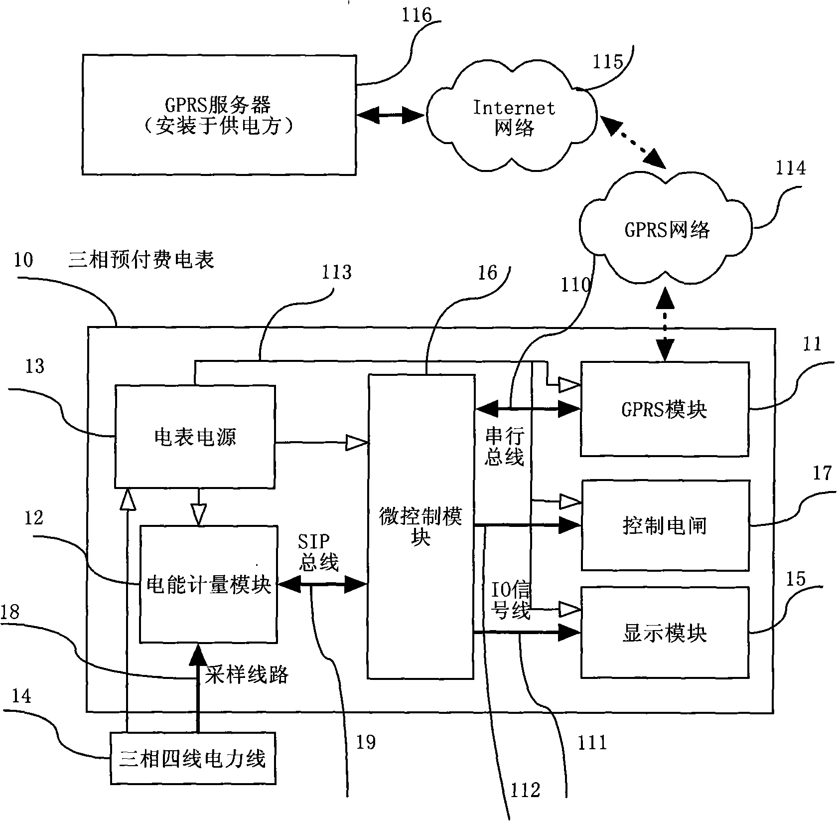 Three-phase prepayment electric energy meter system based on GPRS communication and control method thereof