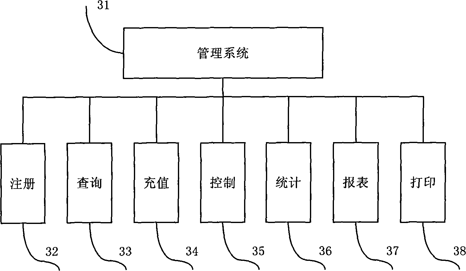 Three-phase prepayment electric energy meter system based on GPRS communication and control method thereof