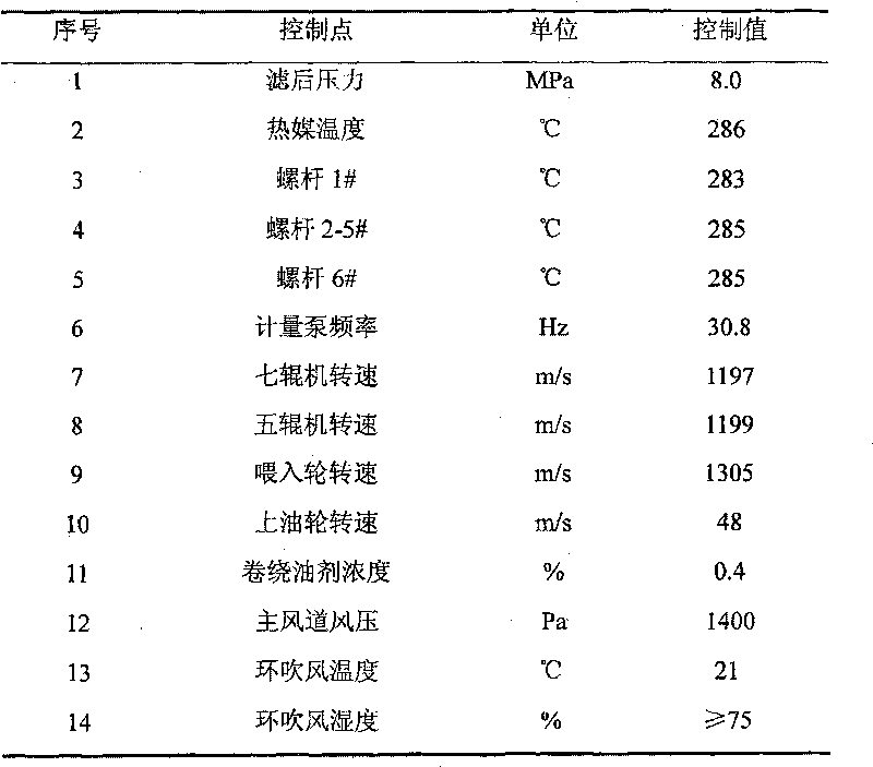 Antibacterial fine diner silicon-containing polyester staple fiber and method for making same