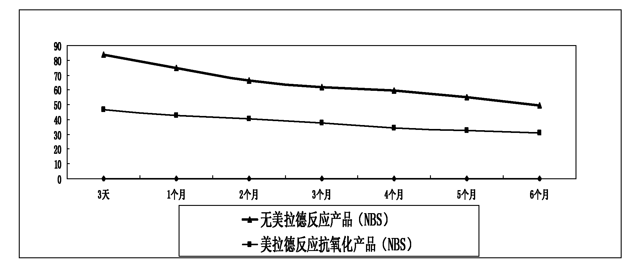 Salt roasted chicken product and preparation method thereof