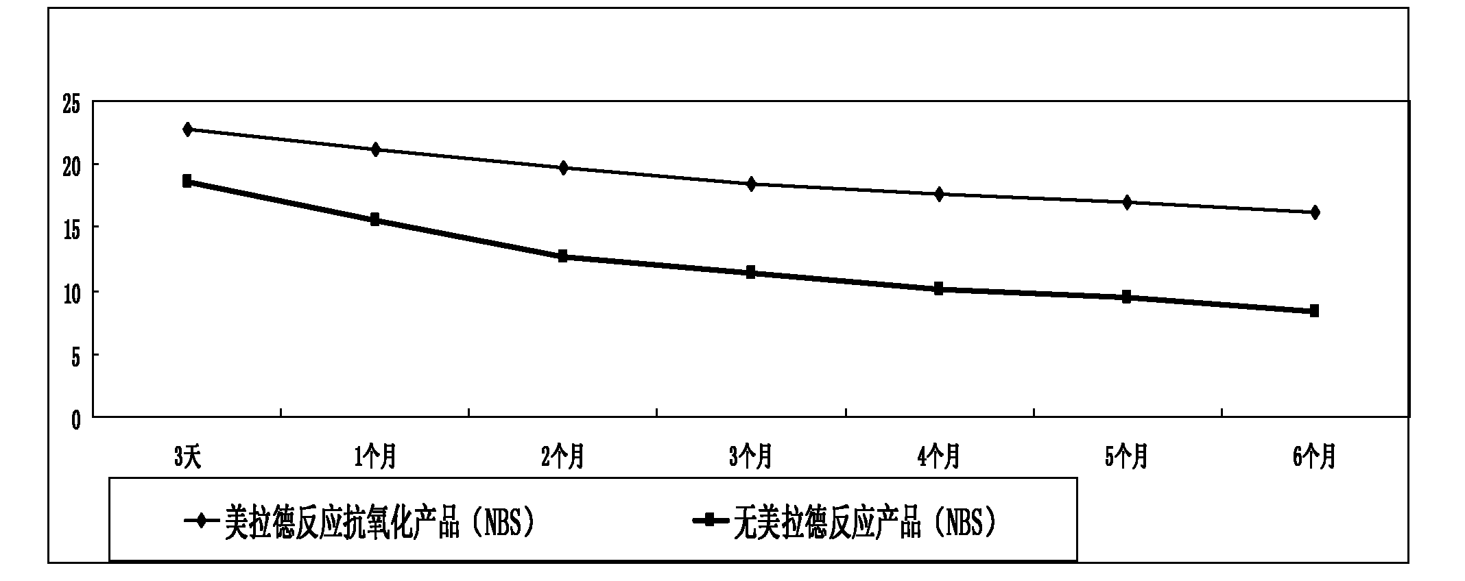 Salt roasted chicken product and preparation method thereof