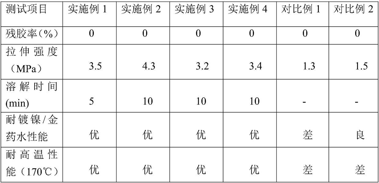 Dissolvable printing ink, method for protecting surface of used material through dissolvable printing ink during brazing process and application of dissolvable printing ink