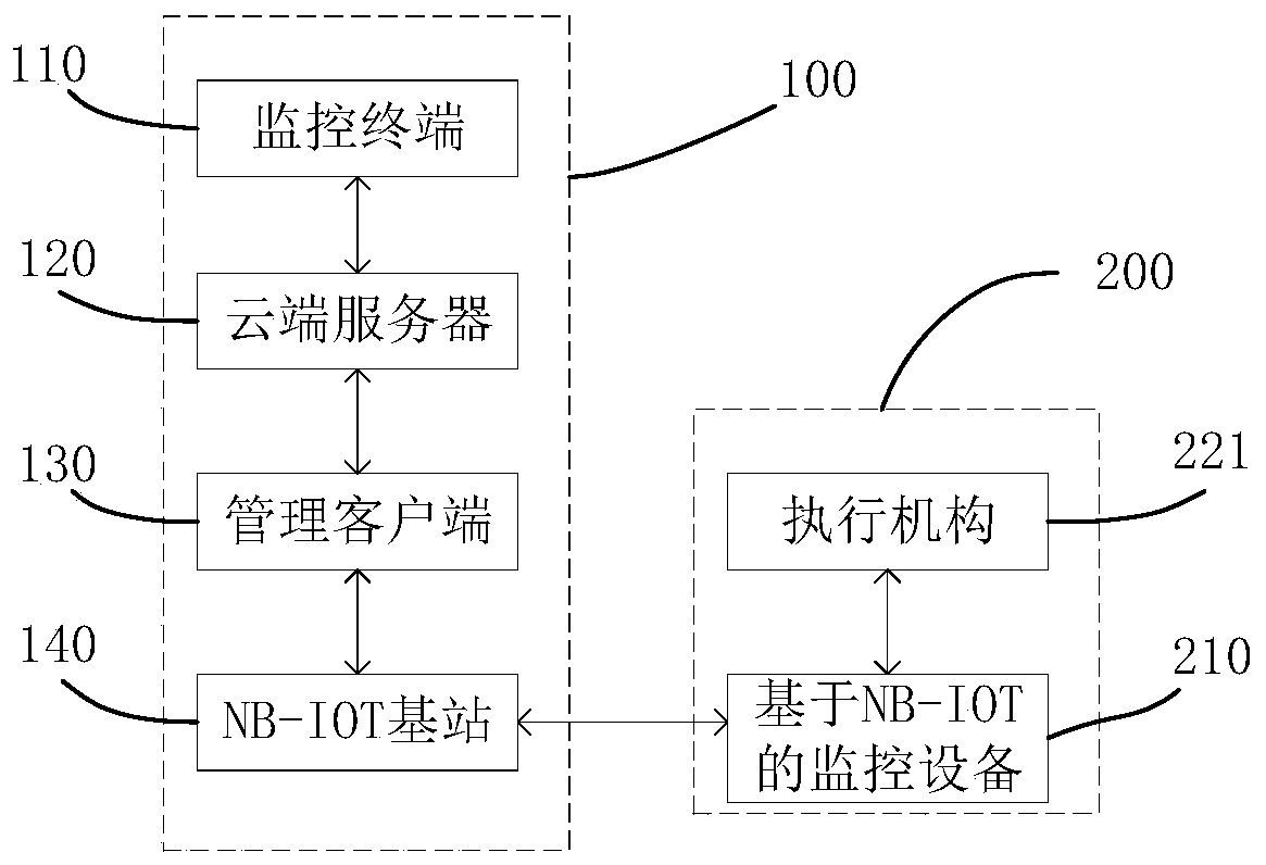 NB-IOT-based monitoring equipment, engineering machinery and monitoring systems