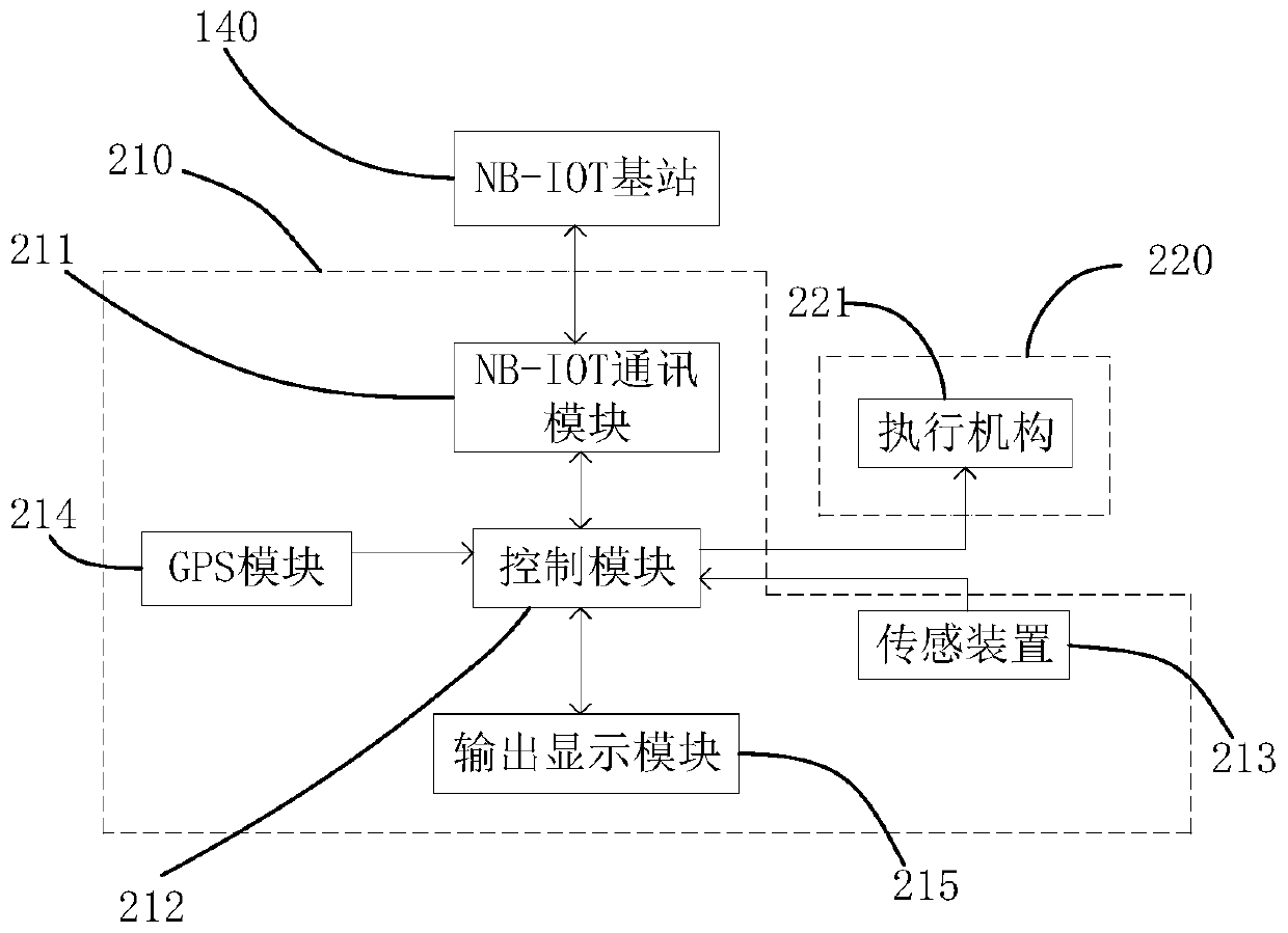 NB-IOT-based monitoring equipment, engineering machinery and monitoring systems