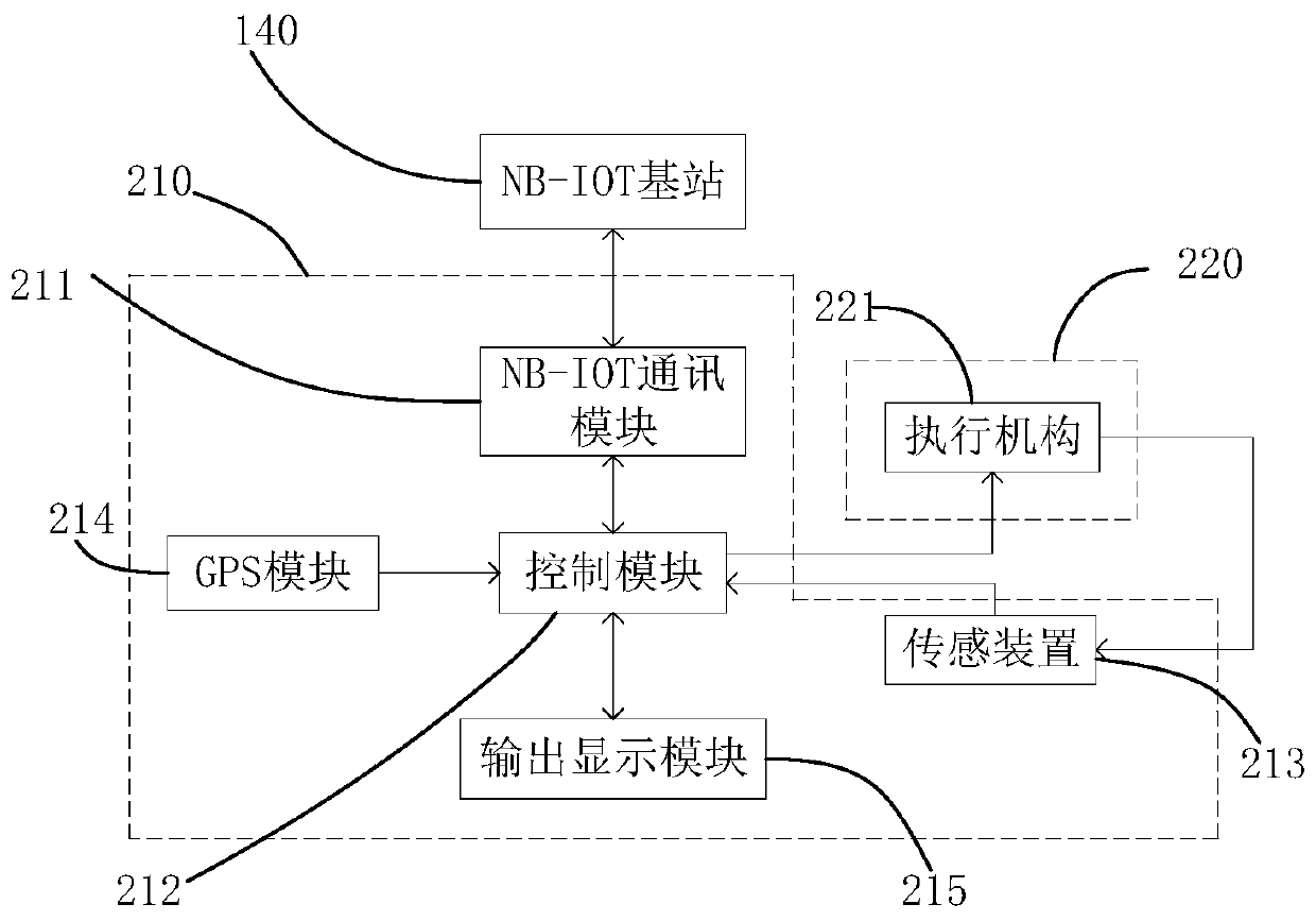 NB-IOT-based monitoring equipment, engineering machinery and monitoring systems