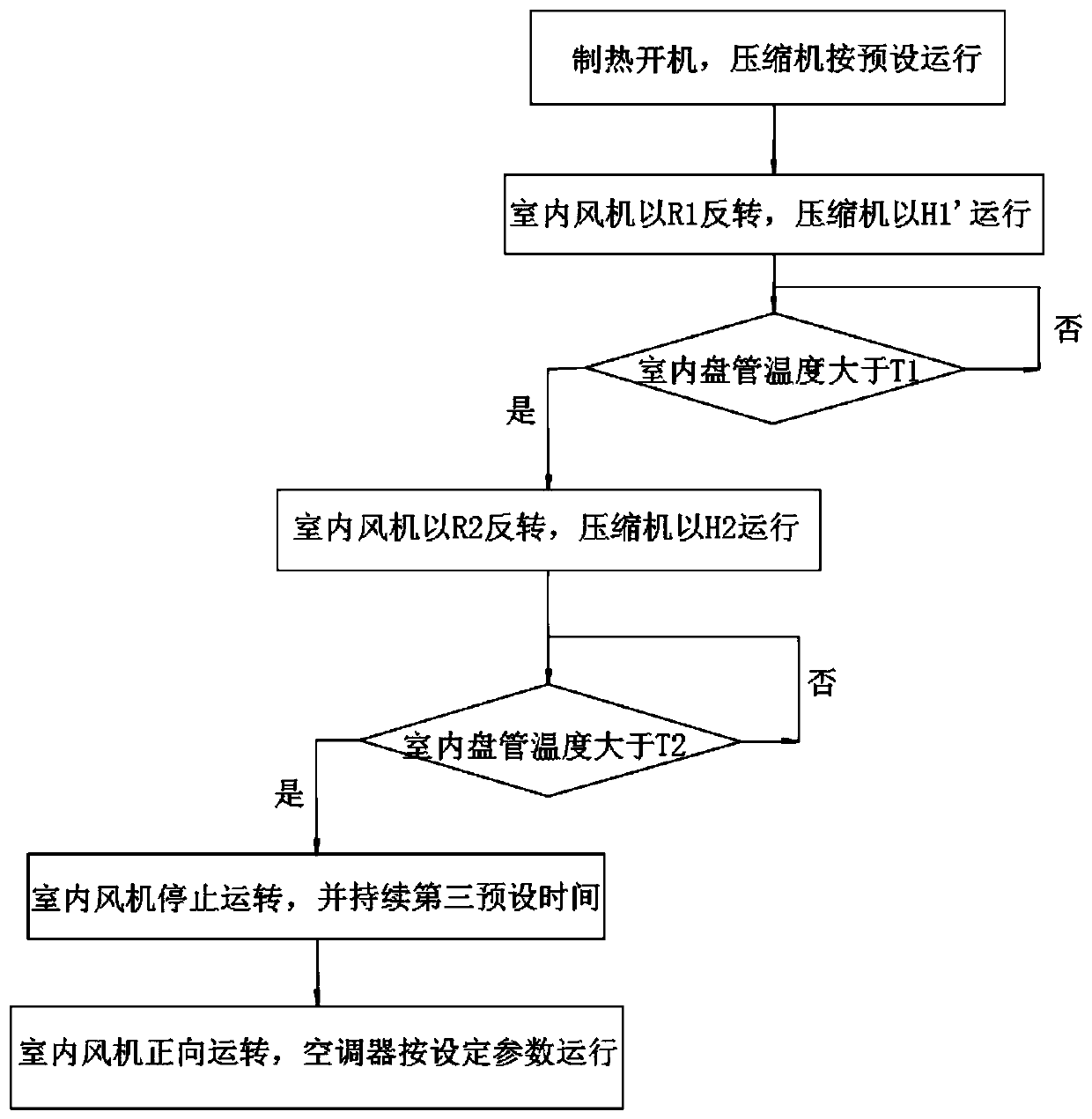Air conditioner cold air prevention control method and device, air conditioner and storage medium