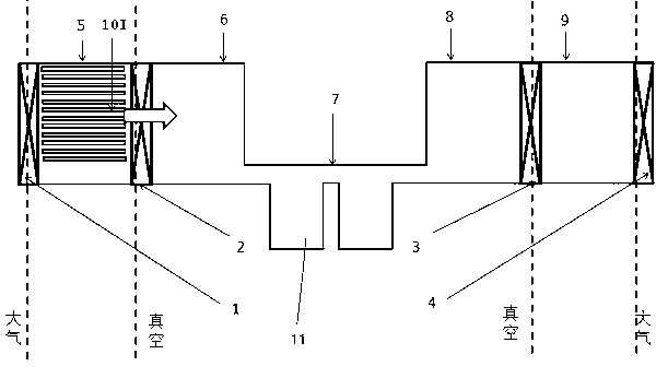 Method for transferring workpieces to enter and exit vacuum environment and ensuring workpieces to pass through processing region in vacuum environment and equipment