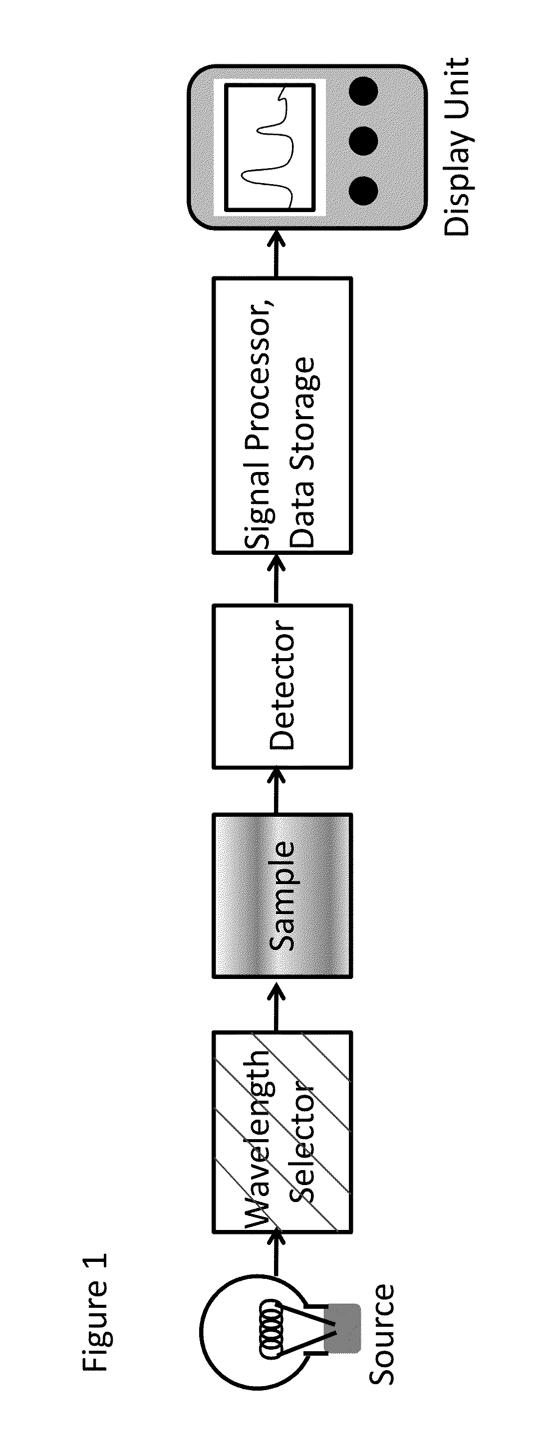 Method accounting for thermal effects of lighting and radiation sources for spectroscopic applications