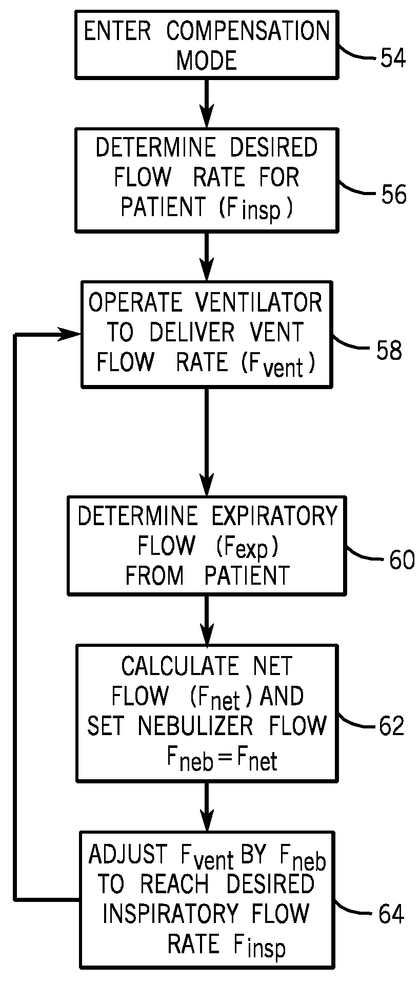 Compensation for unmeasurable inspiratory flow in a critical care ventilator