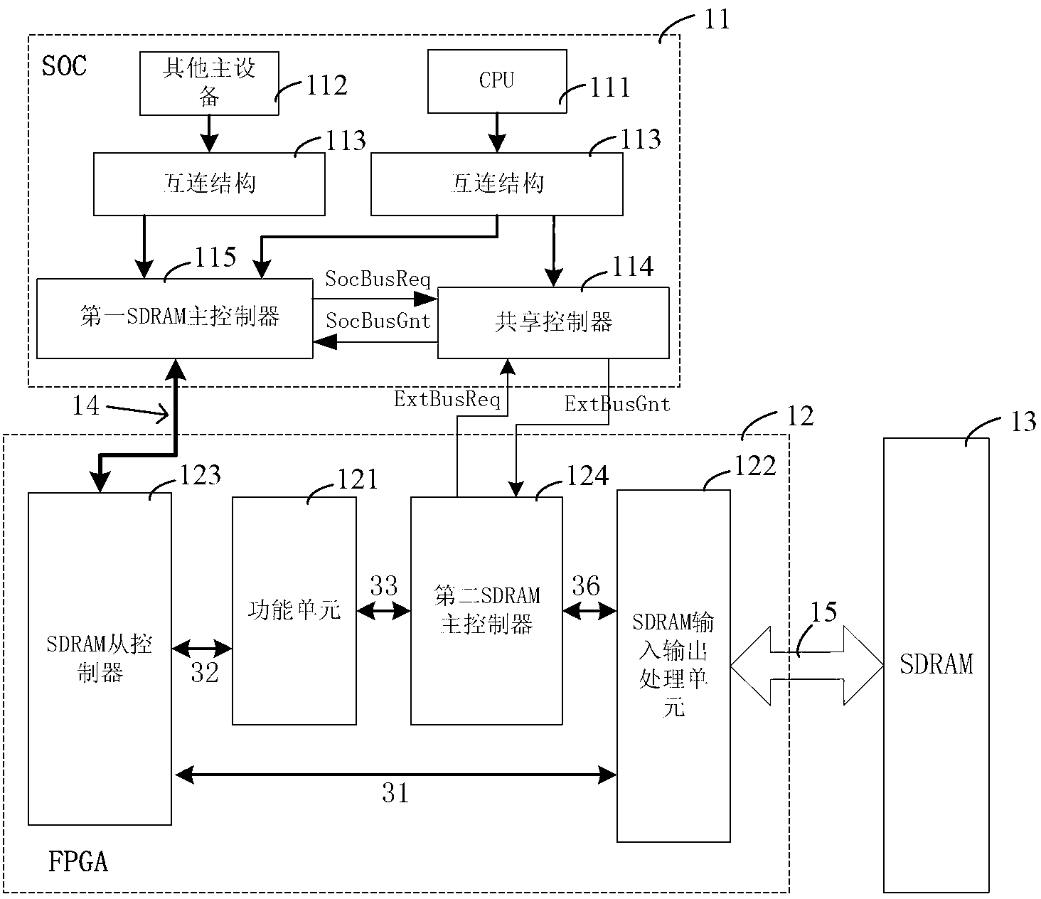 Computing device extension system for system on chip (SOC)