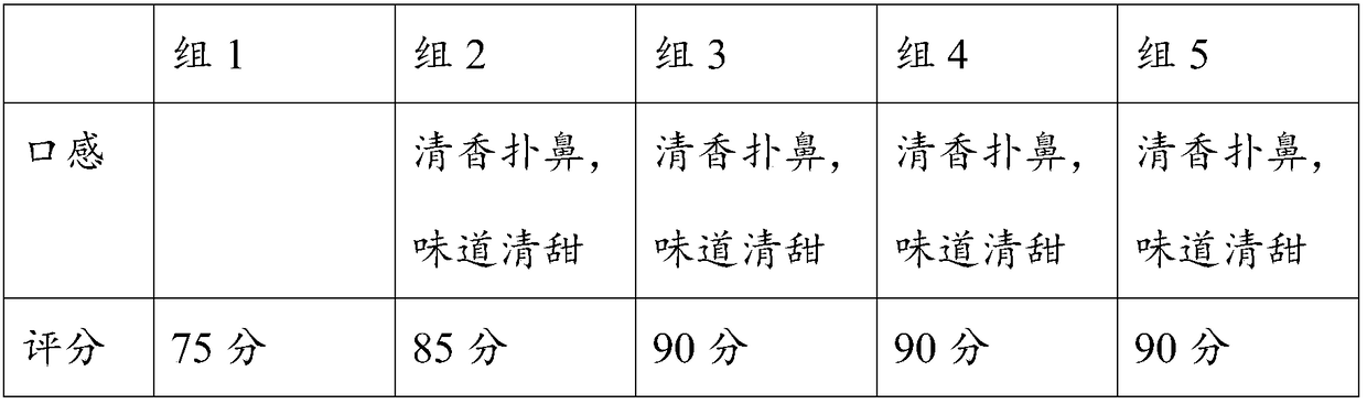 Flour with blood pressure lowering effect, preparation method and flour product