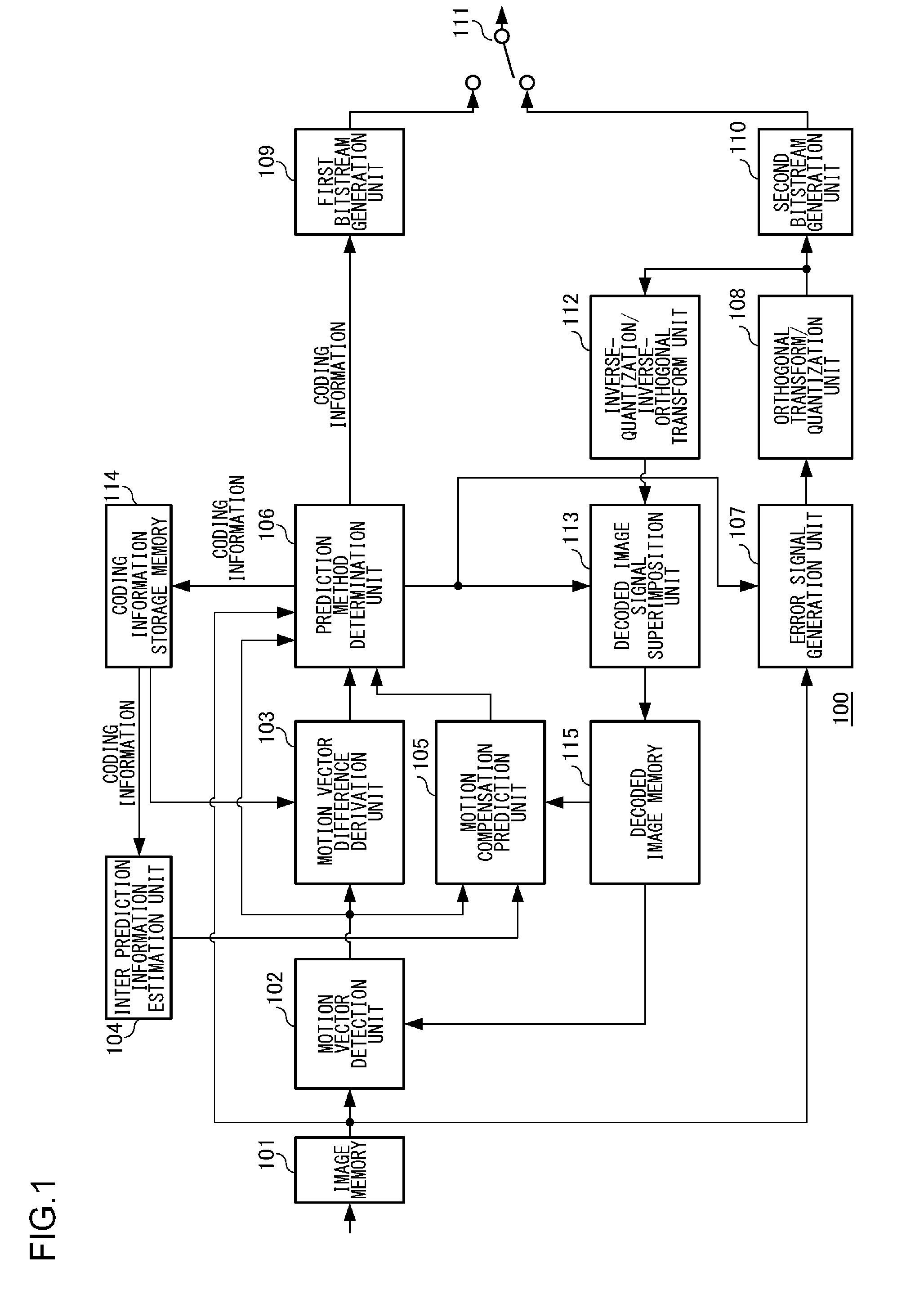 Moving picture coding apparatus, moving picture coding method, and moving picture coding program, and moving picture decoding apparatus, moving picture decoding method, and moving picture decoding program