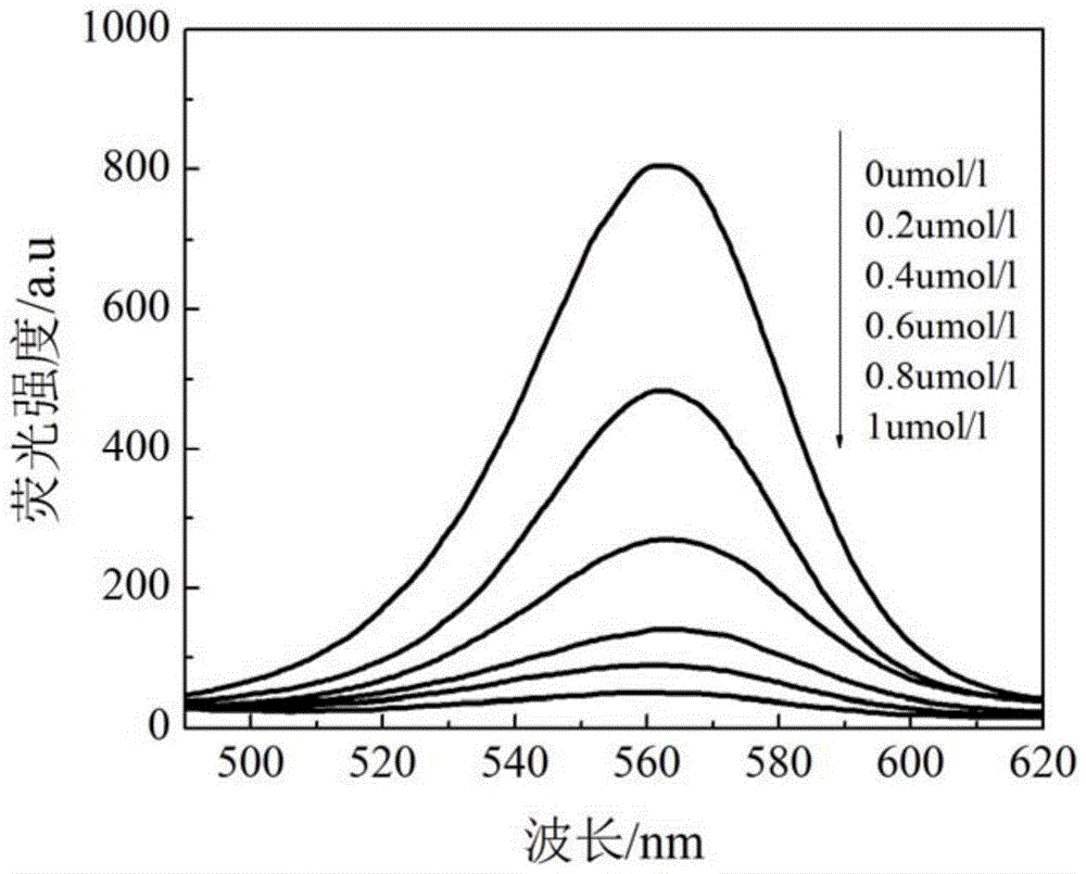 A kind of fluorescent film sensing composite material and its preparation method and application