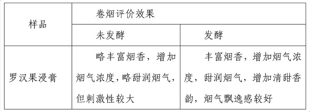 Preparation method of fermented cigarette fructus momordicae extractum