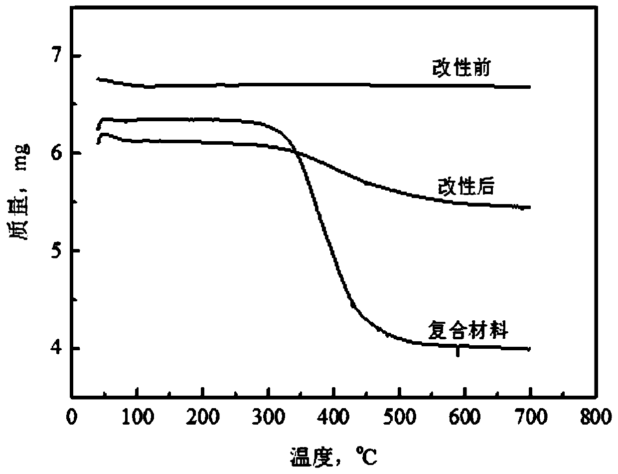 Nano-composite material high-wax thick oil pour point-depressing and viscosity-reducing agent and preparation method thereof