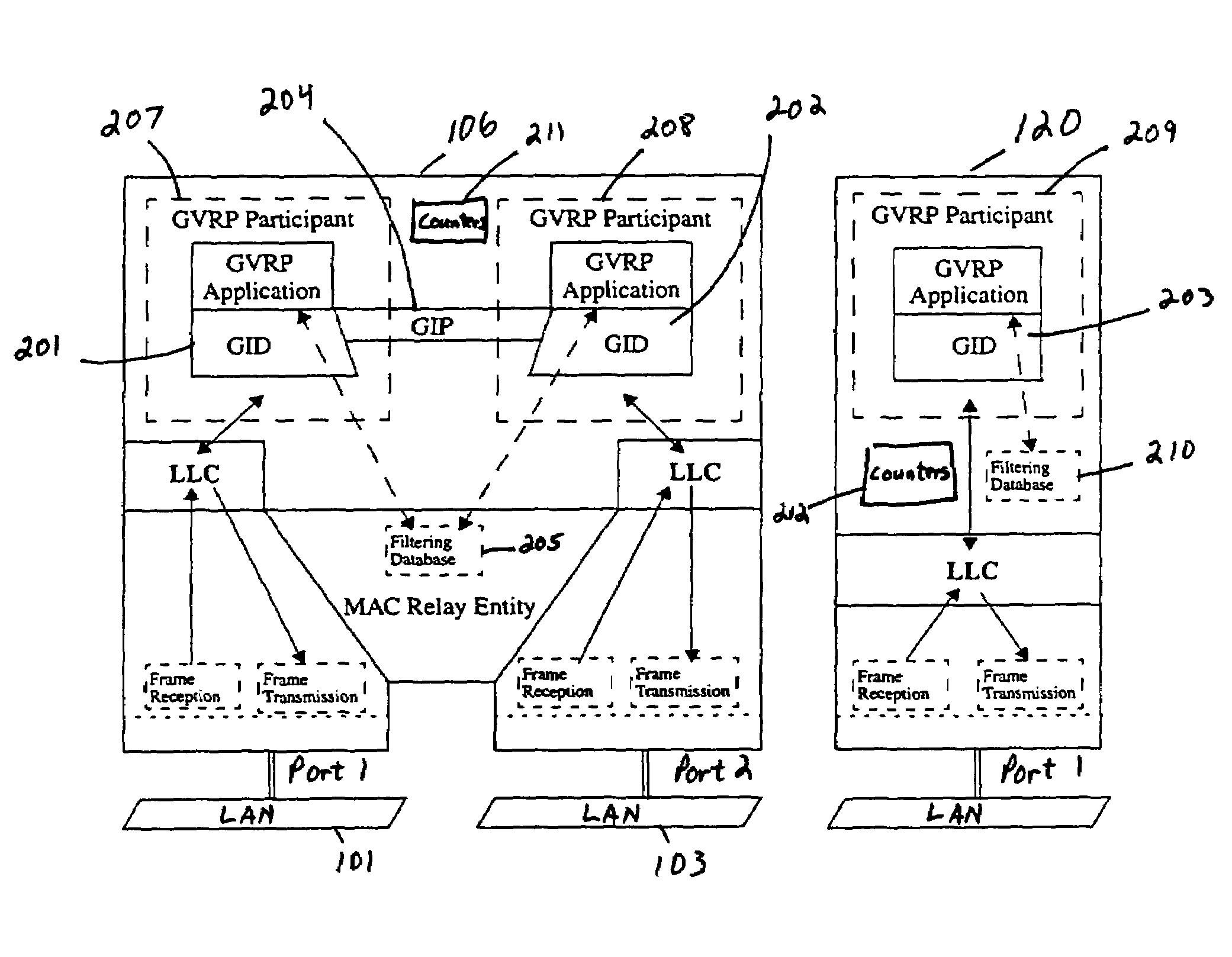Counting of GVRP protocol data units within a network bridge