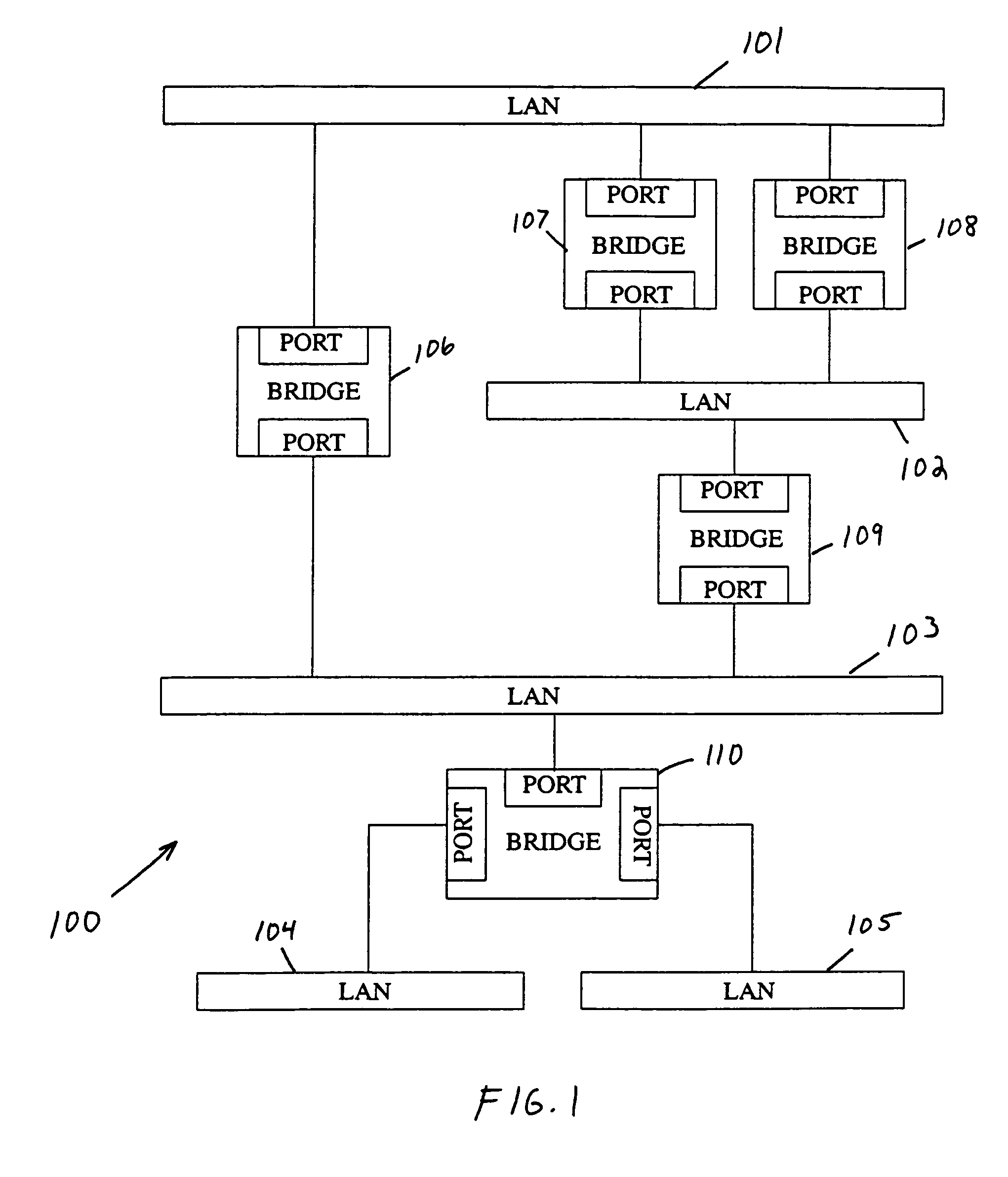 Counting of GVRP protocol data units within a network bridge