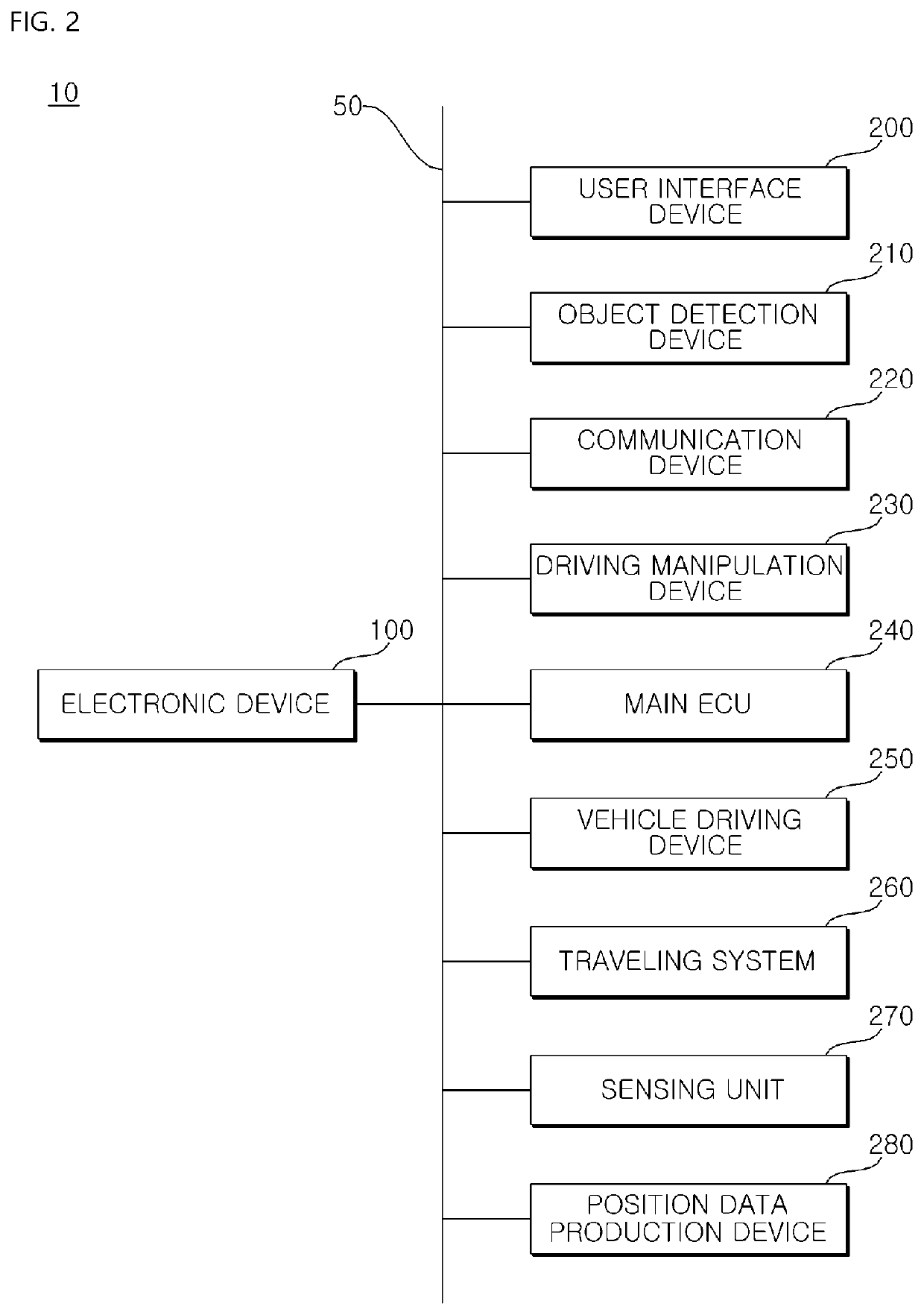 Electronic device for vehicle and operating method thereof