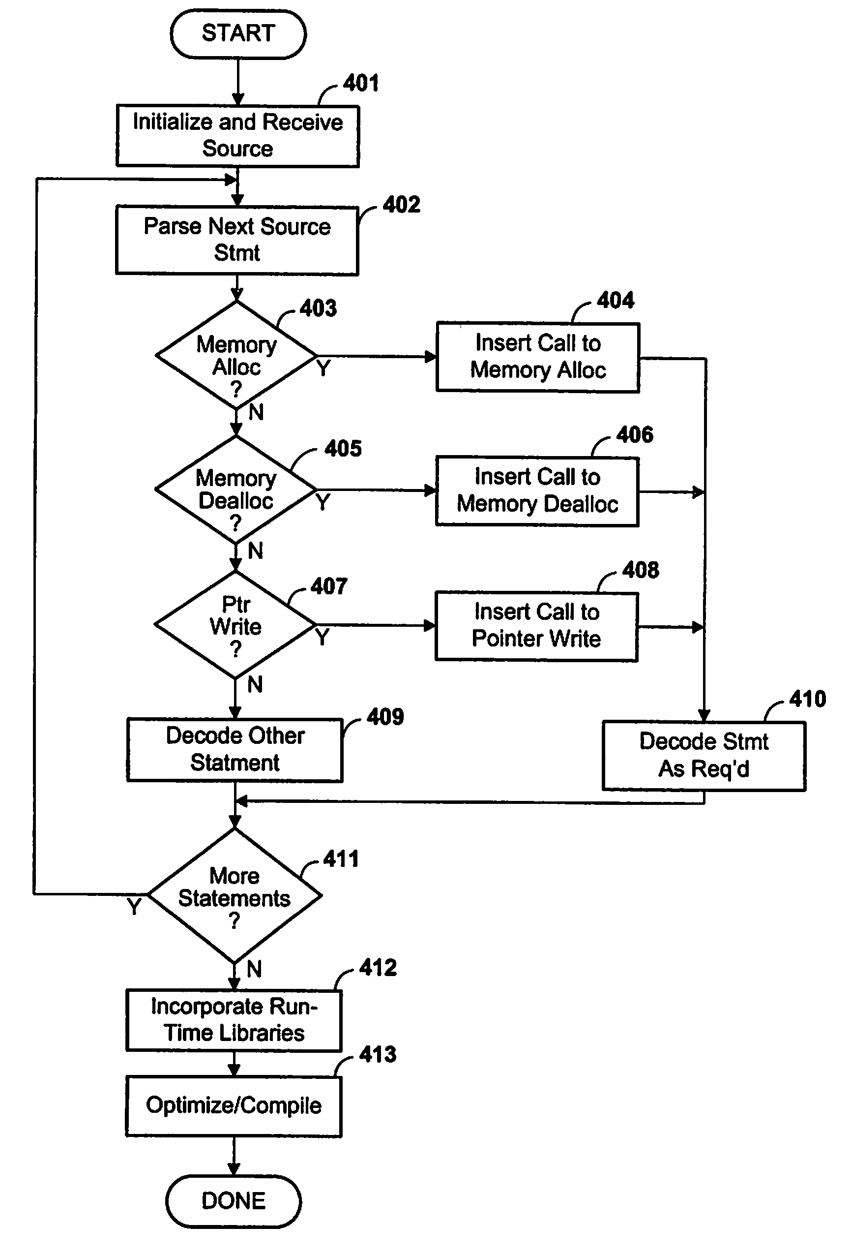 Method and apparatus for re-using memory allocated for data structures used by software processes