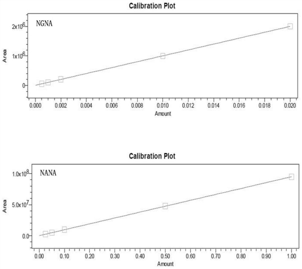 A method for detecting sialic acid by reverse phase chromatography