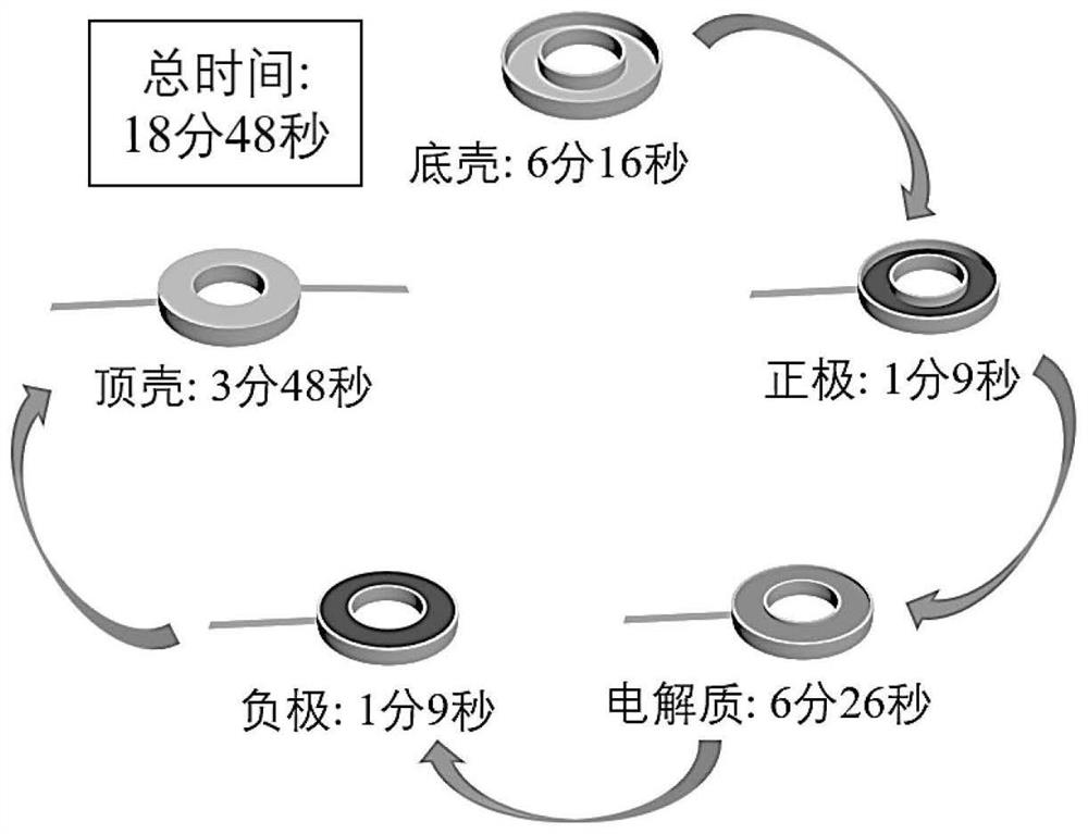 3D printing one-time molding water-based zinc-ion battery and its realization method