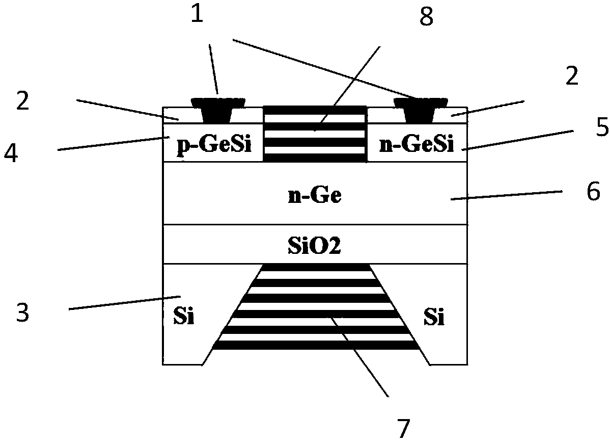 Transverse p-n-n microcavity-structured Ge light-emitting device and preparation method thereof