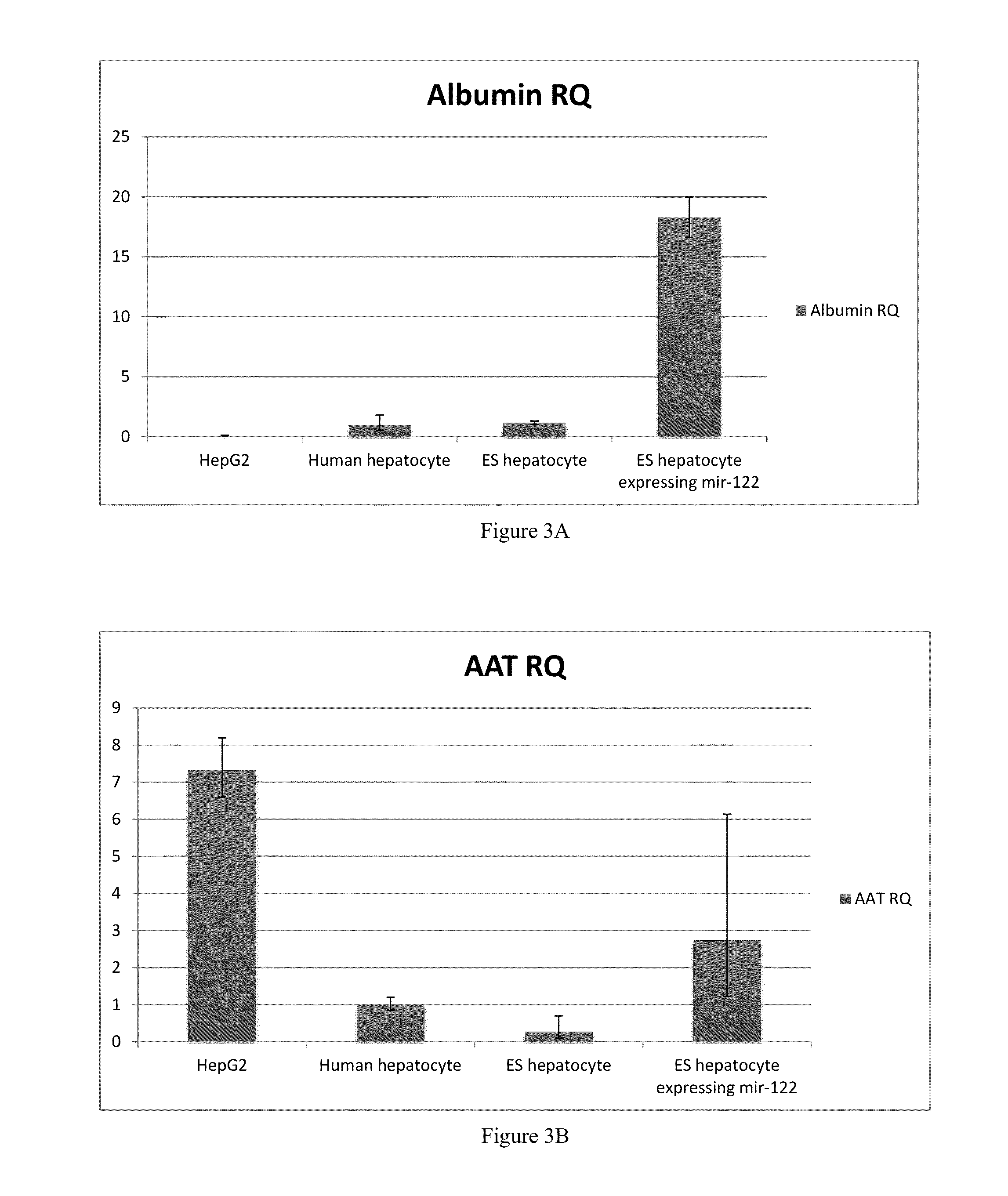 Method of deriving mature hepatocytes from human embryonic stem cells