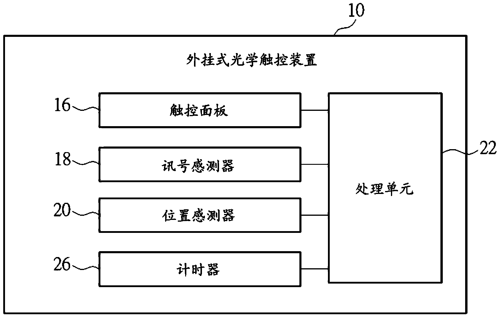 Out-cell optical touch device and related calibrating method