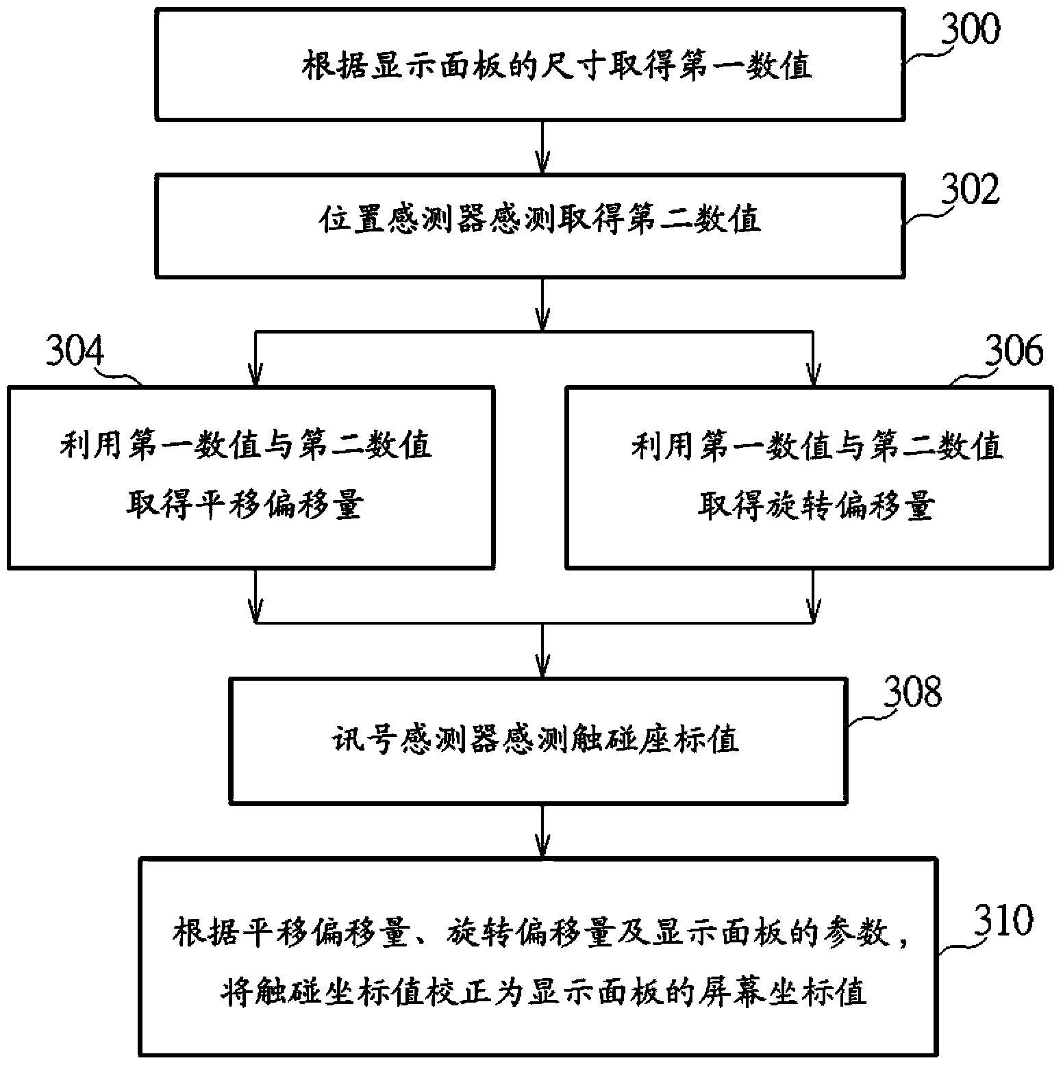 Out-cell optical touch device and related calibrating method