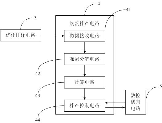 Automatic cutting system and cutting method thereof