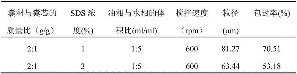 Oral instant microcapsule tablet prepared from rhizoma chuanxiong volatile oil and preparation method of oral instant microcapsule tablet