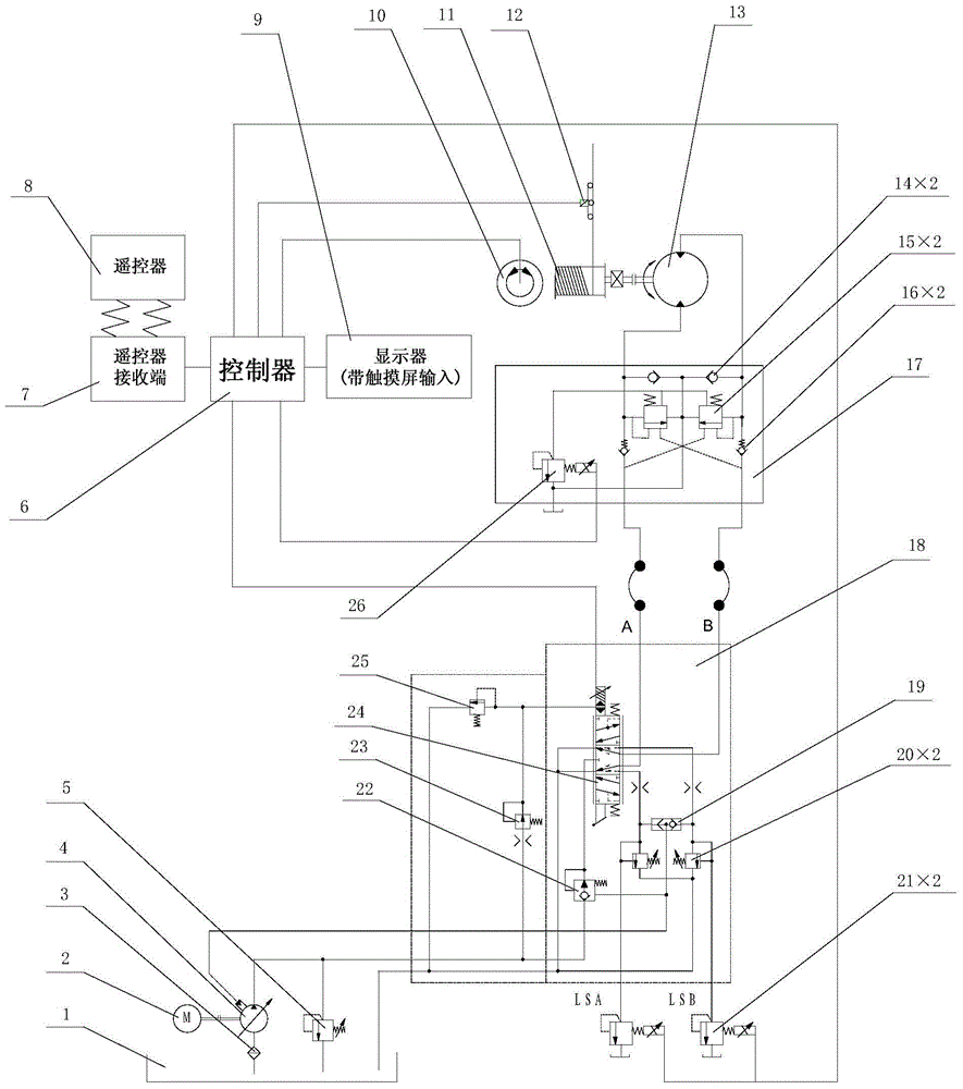 A control method of the automatic tension hydraulic control system of the cable winding and unwinding car reel