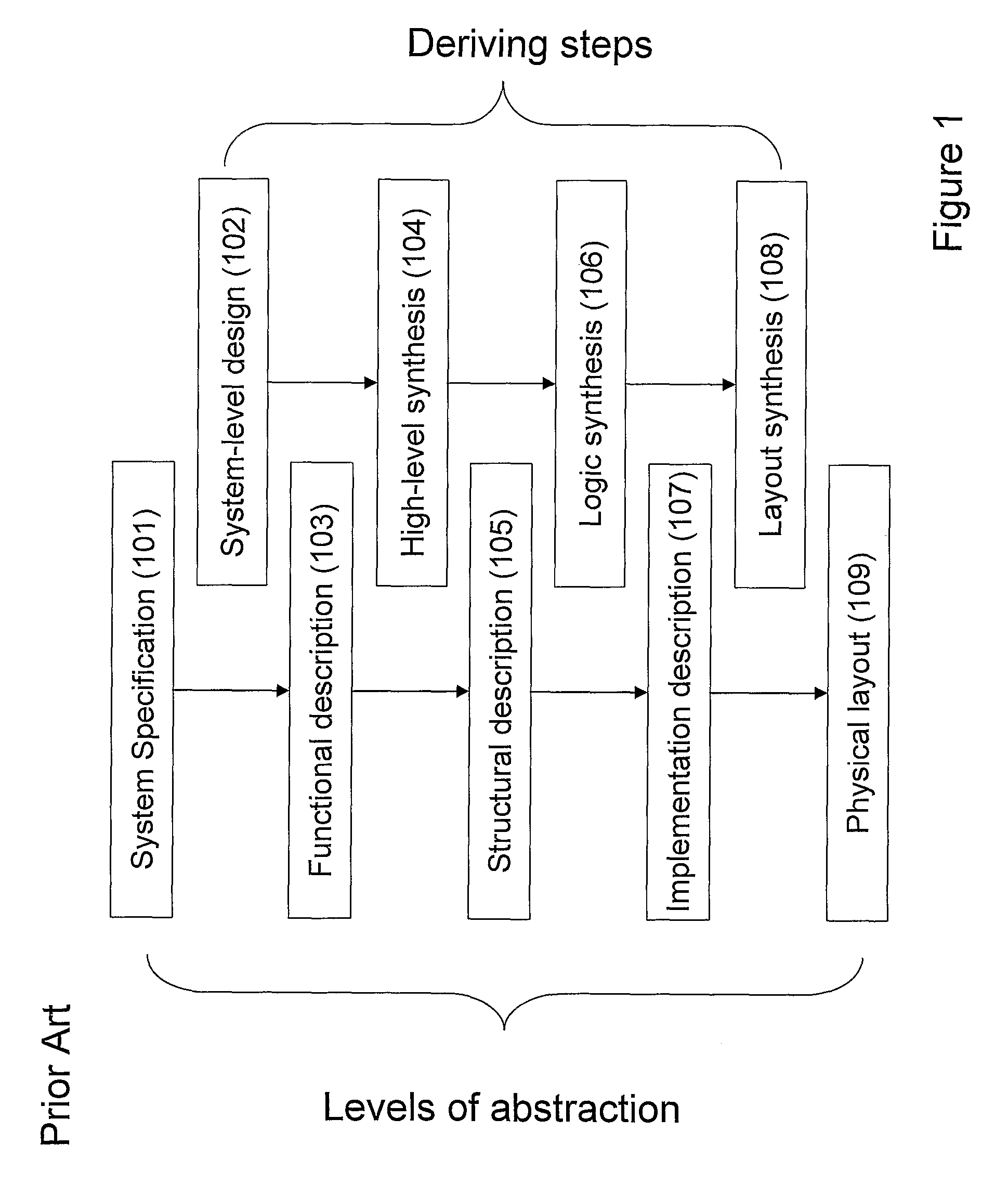 Method and system for designing a structural level description of an electronic circuit