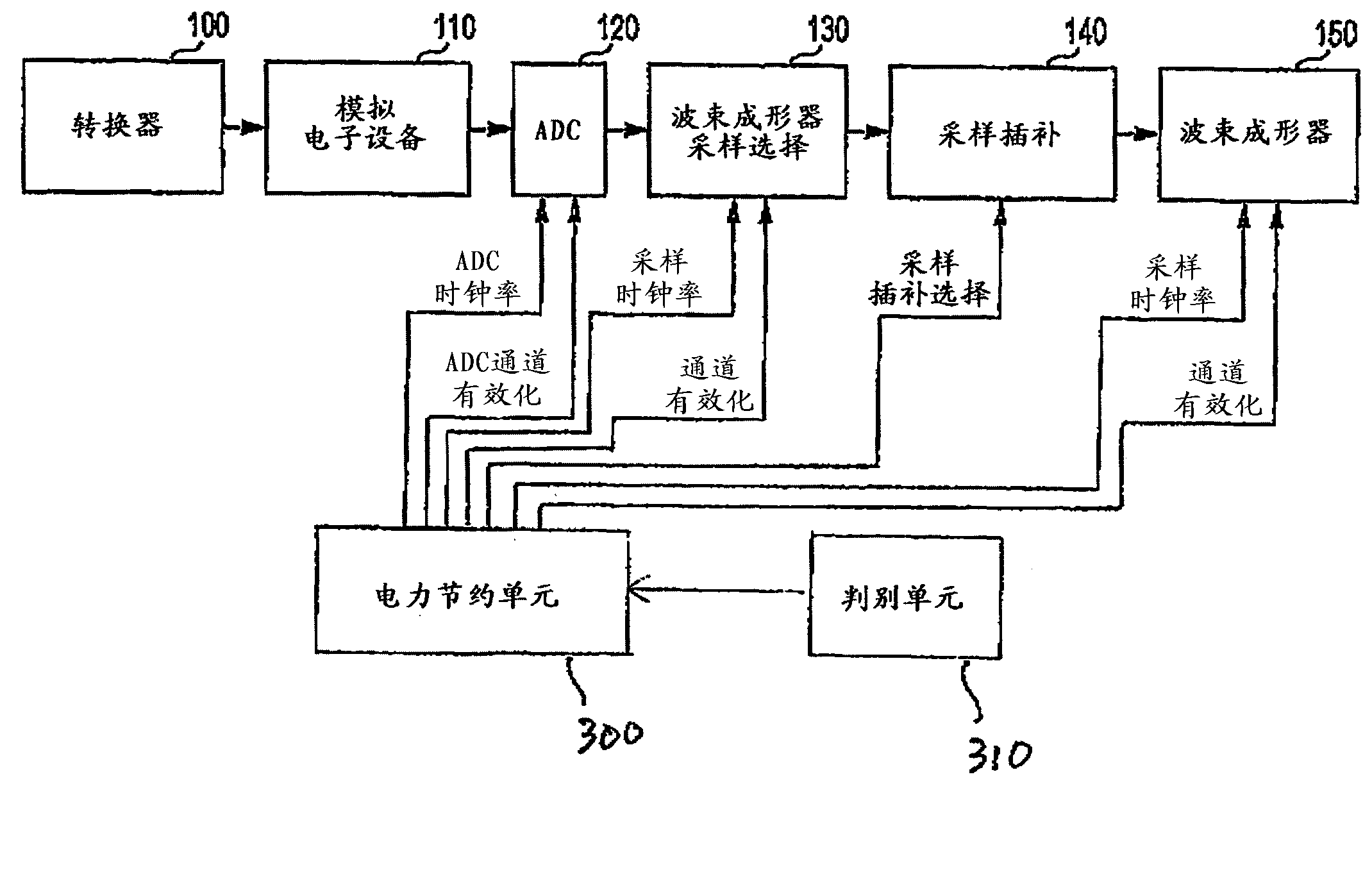 Ultrasound probe and ultrasound diagnostic device