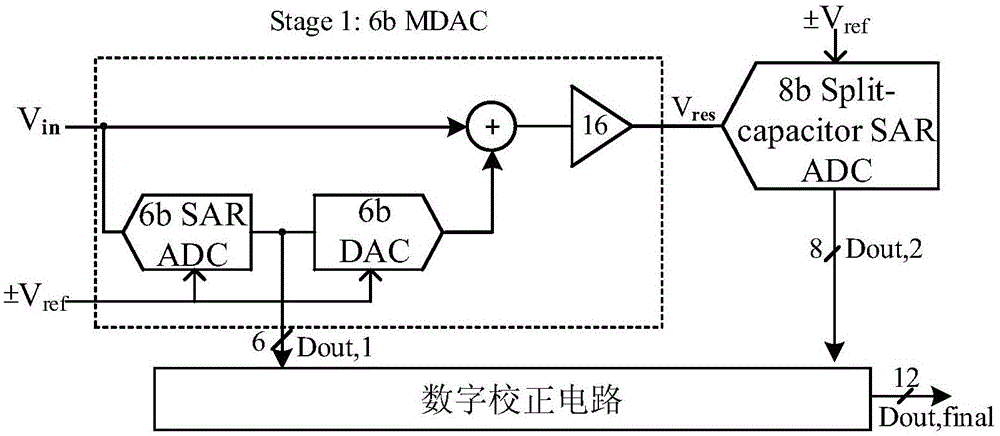 Pipeline successive-approximation analog-to-digital converter