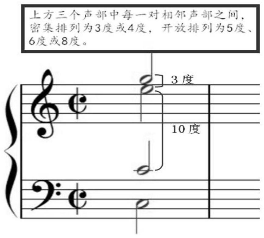 A chord arrangement detection method based on deep learning