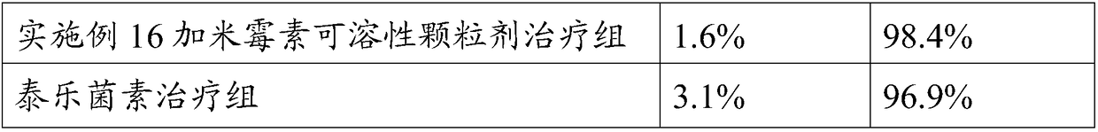 Gamithromycin pharmaceutical composition and applications thereof