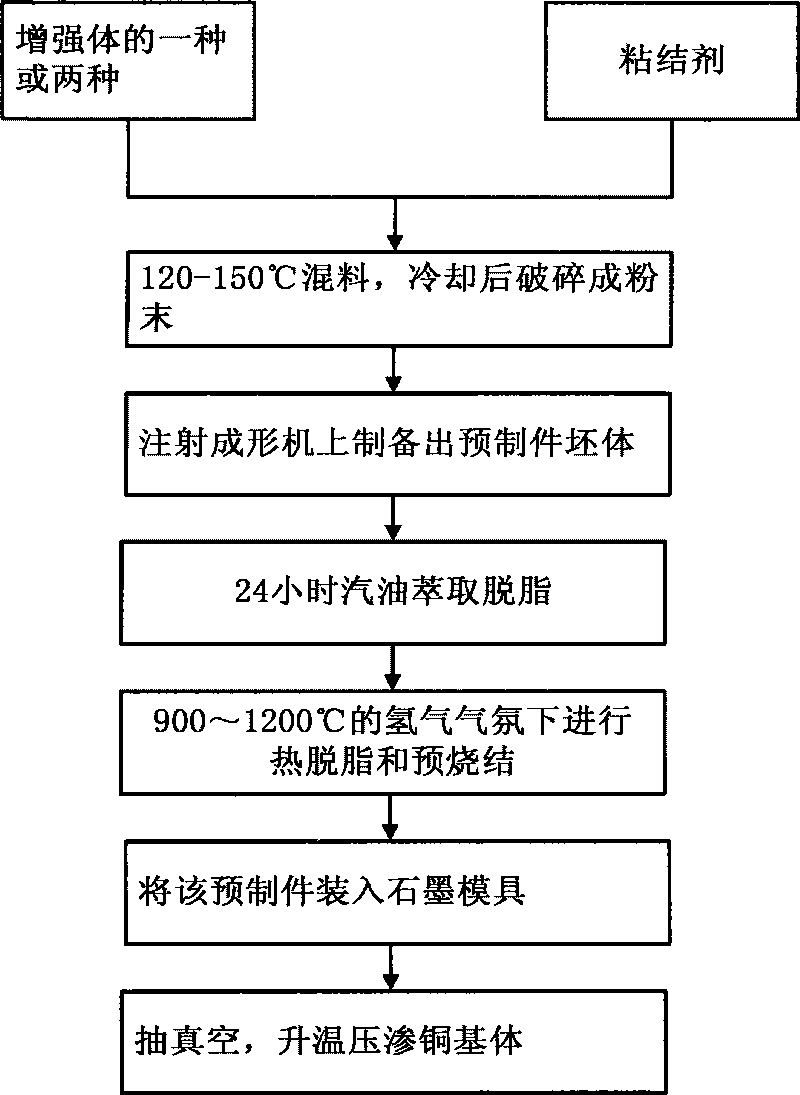 High heat conductivity copper-base composite material and preparation method thereof