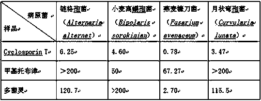 Cyclosporin T, its preparation method and application