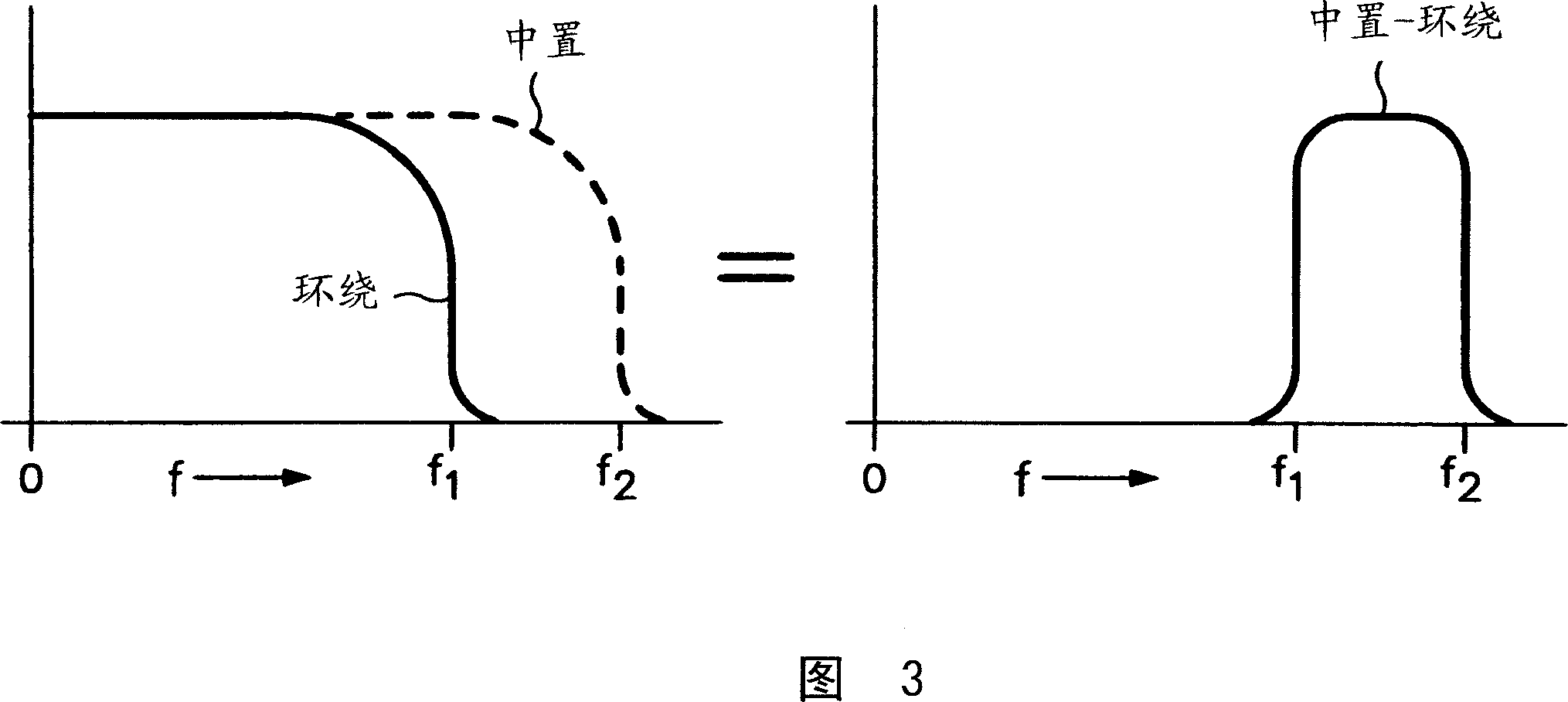 Self-adaptive space-time filter for human vision system model