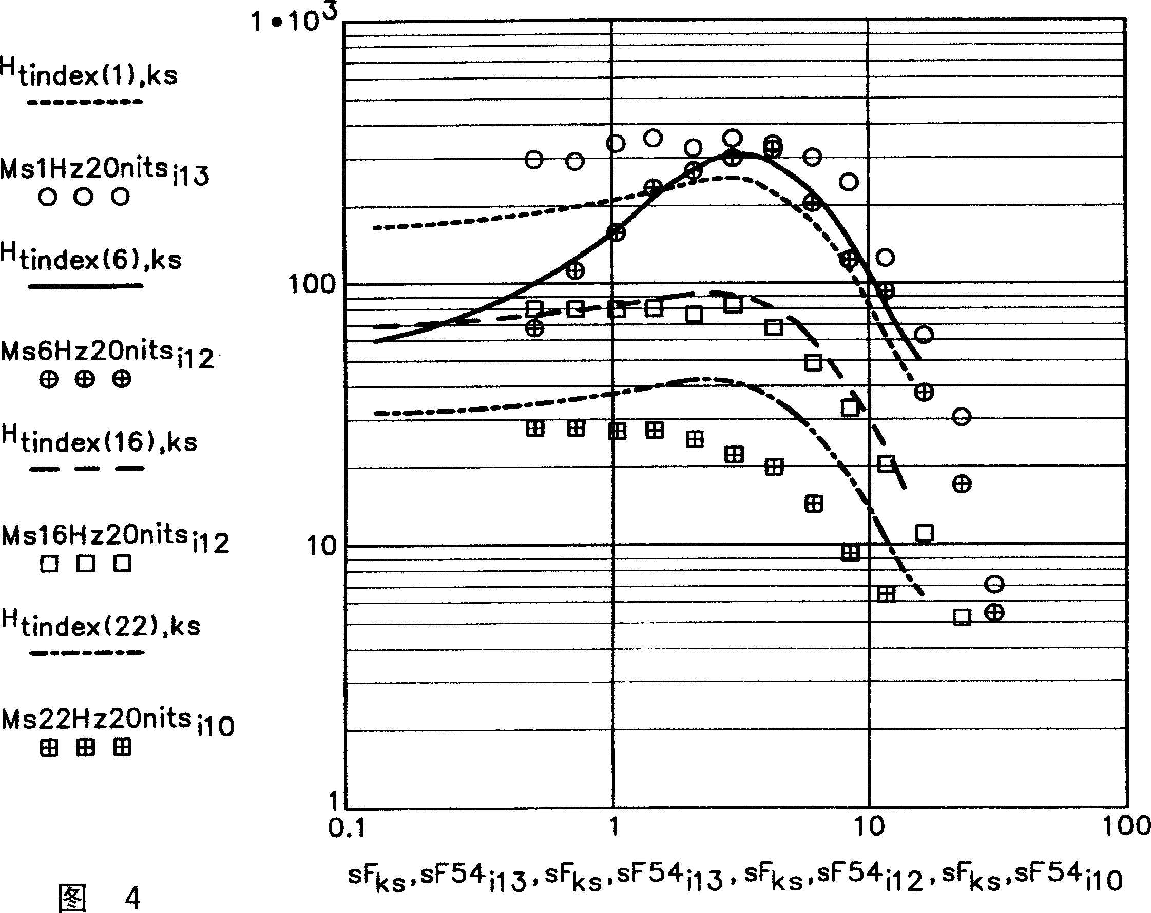 Self-adaptive space-time filter for human vision system model