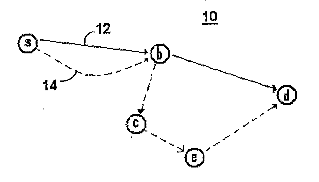 Method and Apparatus for Ad Hoc Mesh Routing