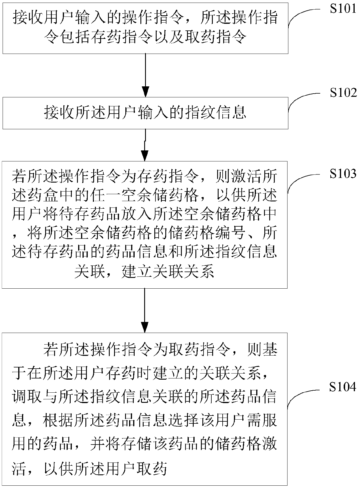 Medicine box control method and medicine box