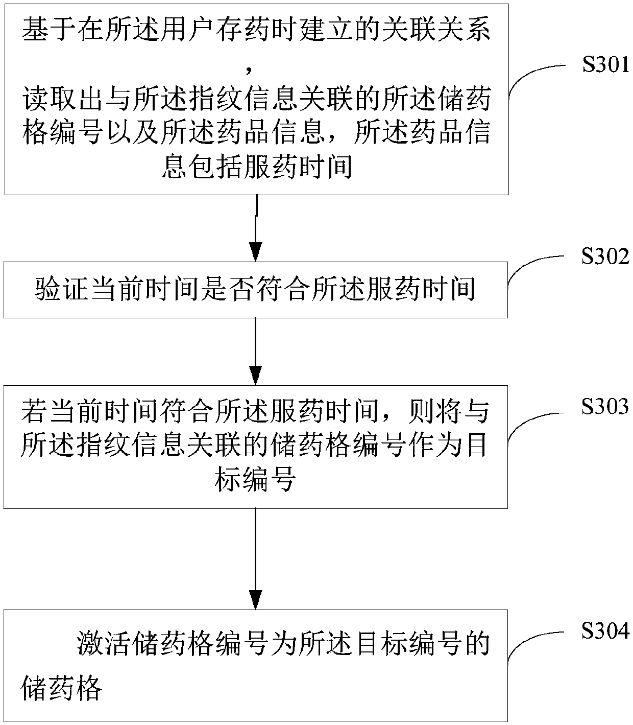 Medicine box control method and medicine box