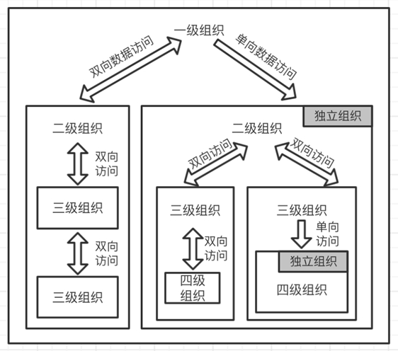 User authority management method and system and storage medium