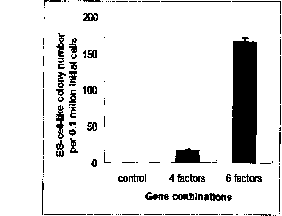 Method for producing induced multipotential stem cell
